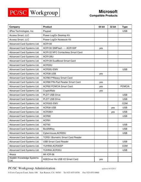 windows xp 02micro smart card bus reader driver|O2Micro SmartCardBus Reader Driver 2.7.2.8 for 2000/XP.